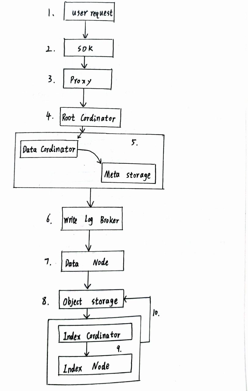 datanode