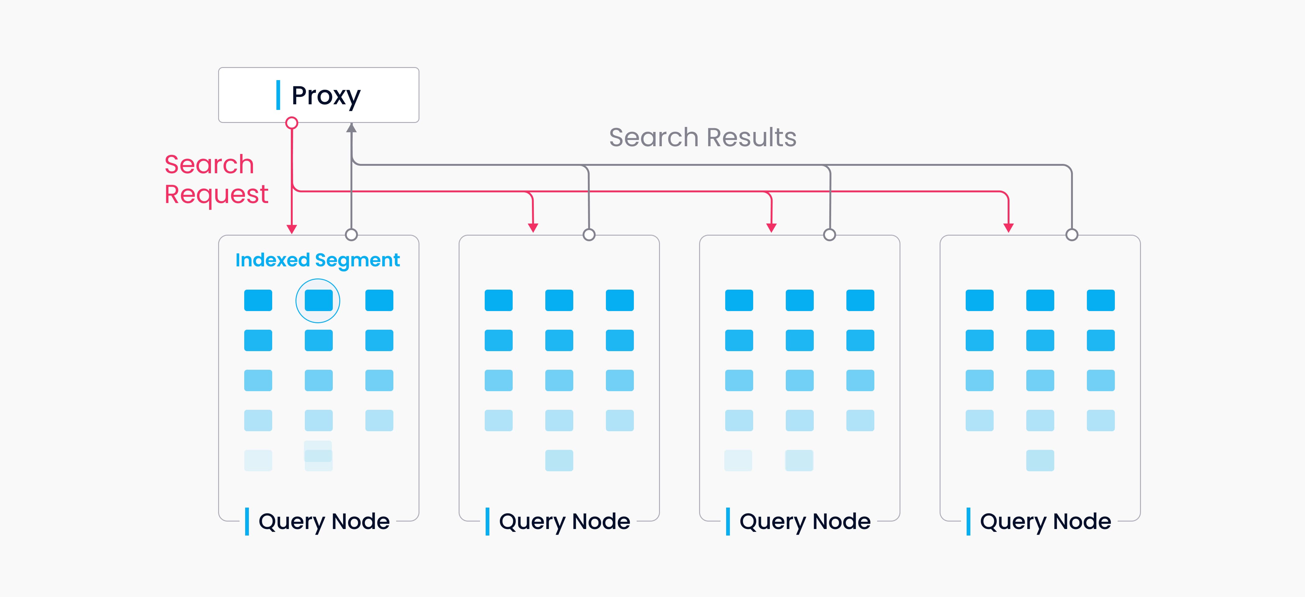 Qnode