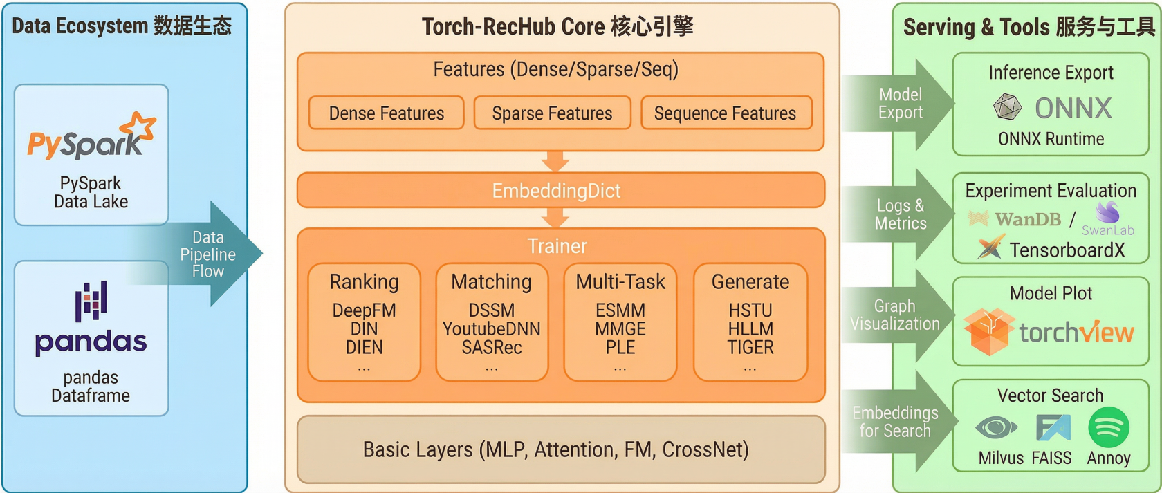 Architecture Design Diagram